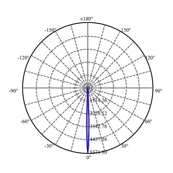 Nata Lighting Company Limited - Lens